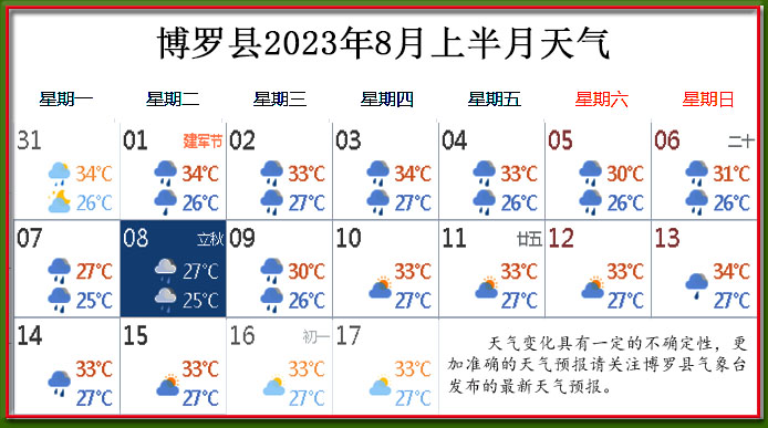 8月上天气.jpg
