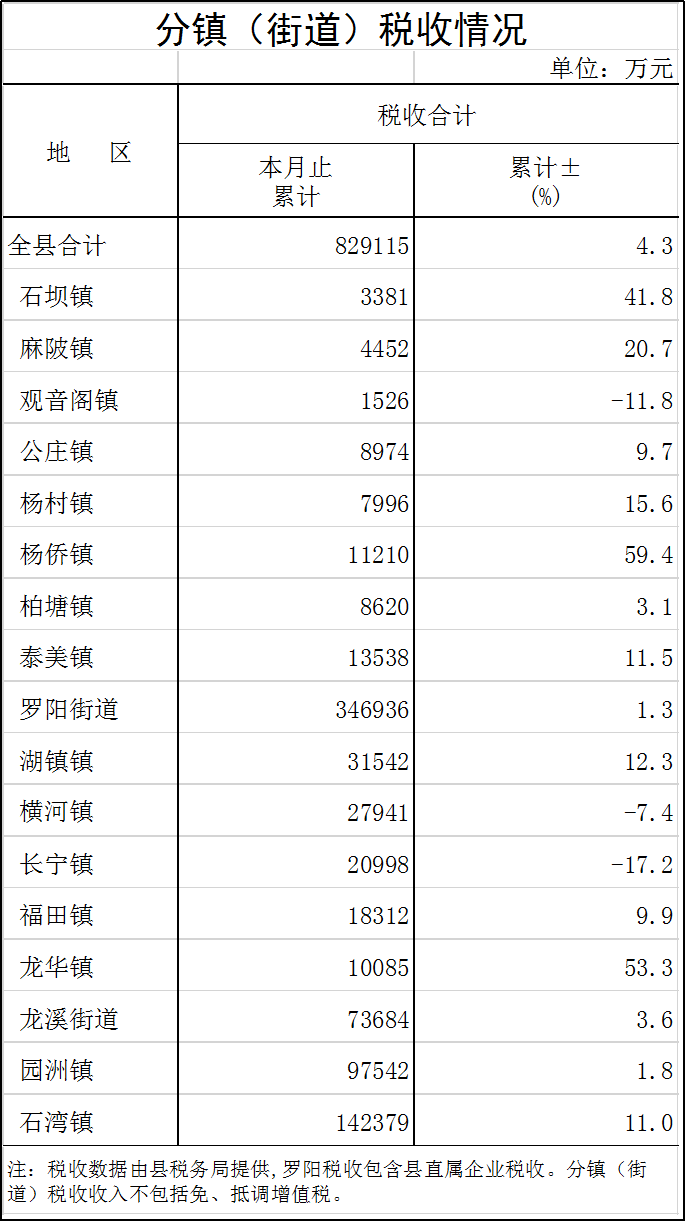 分镇税收.png