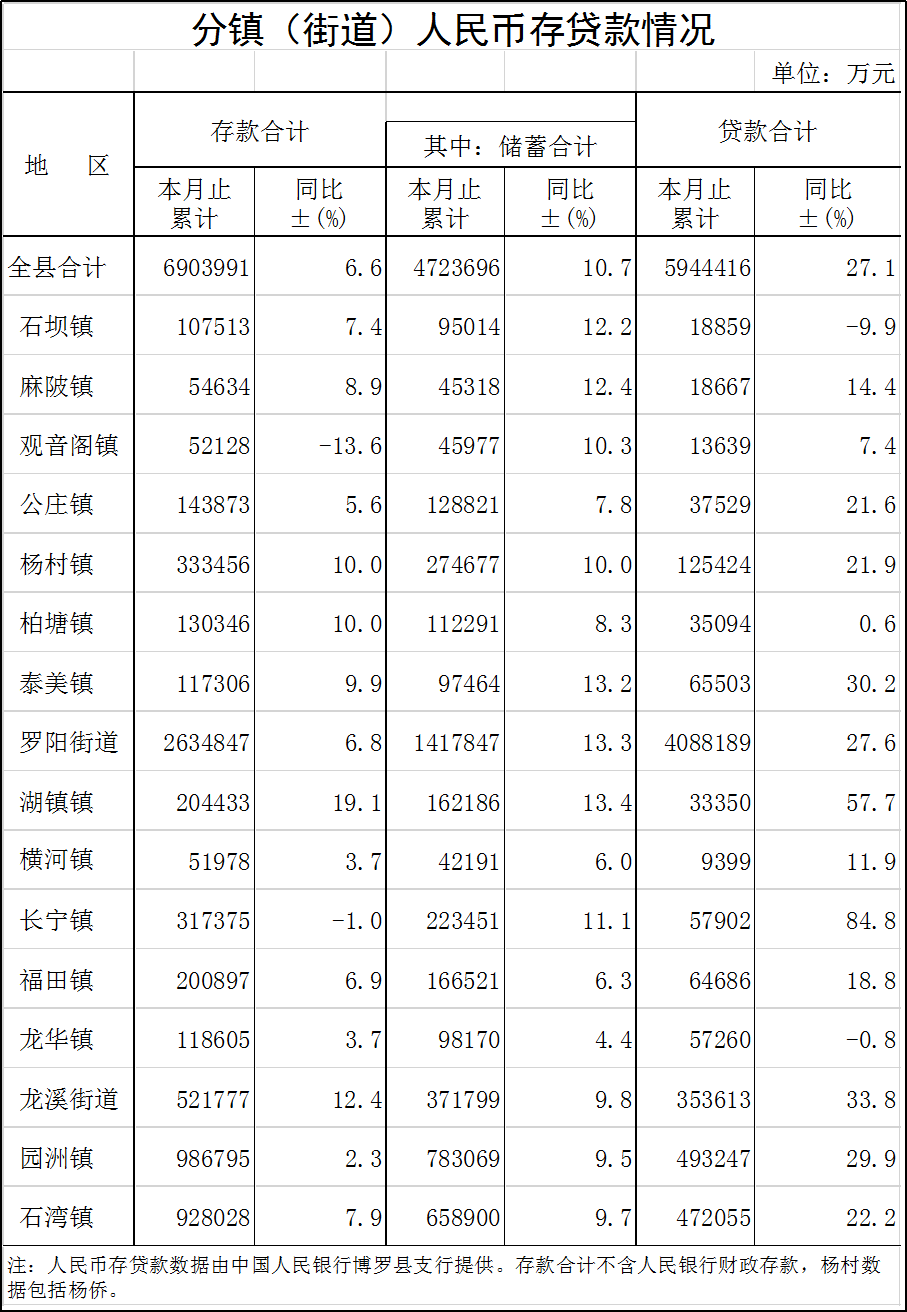 存贷款.png