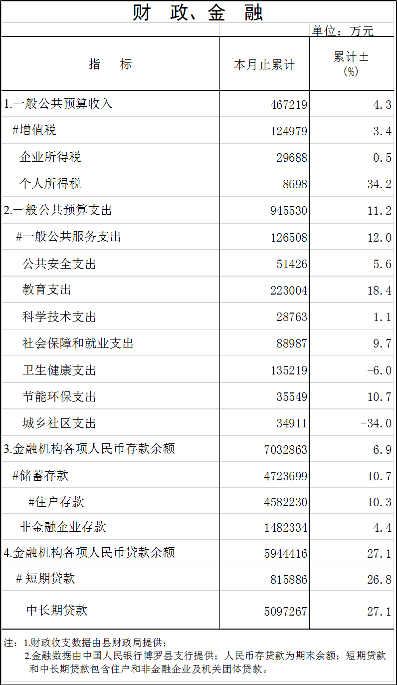 财政金融.png