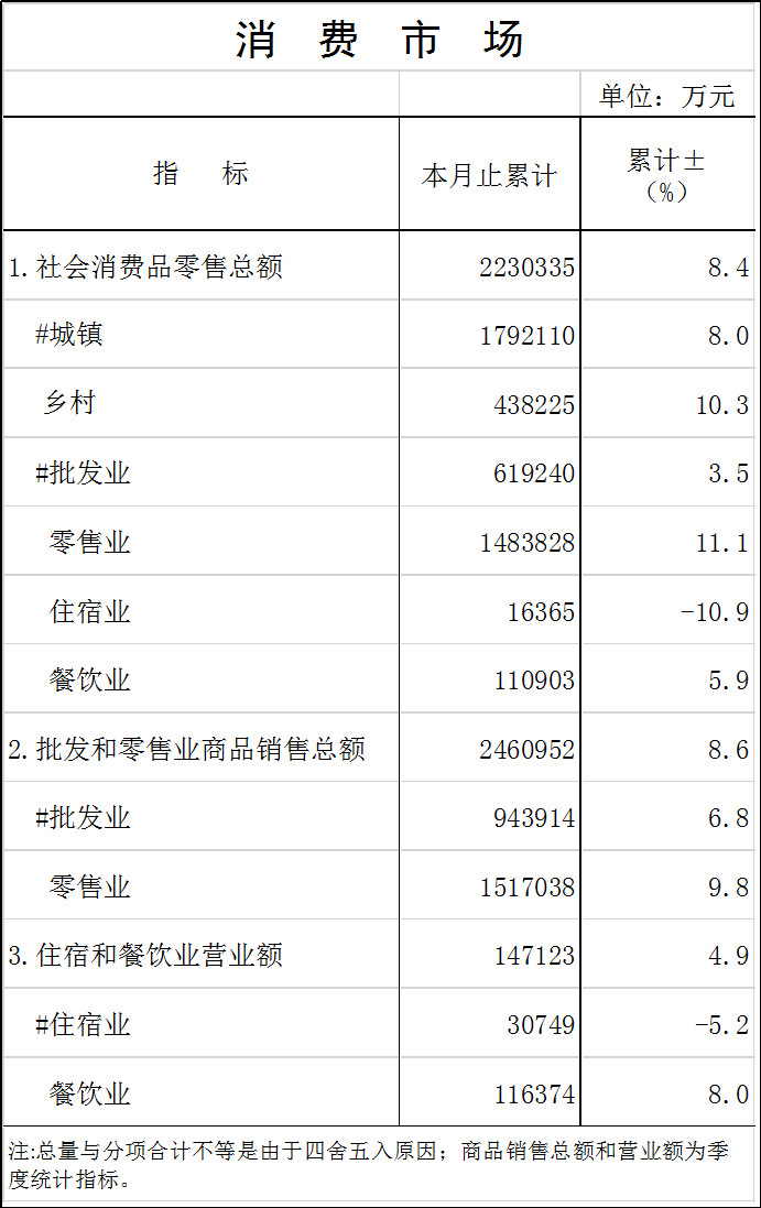消费市场.png