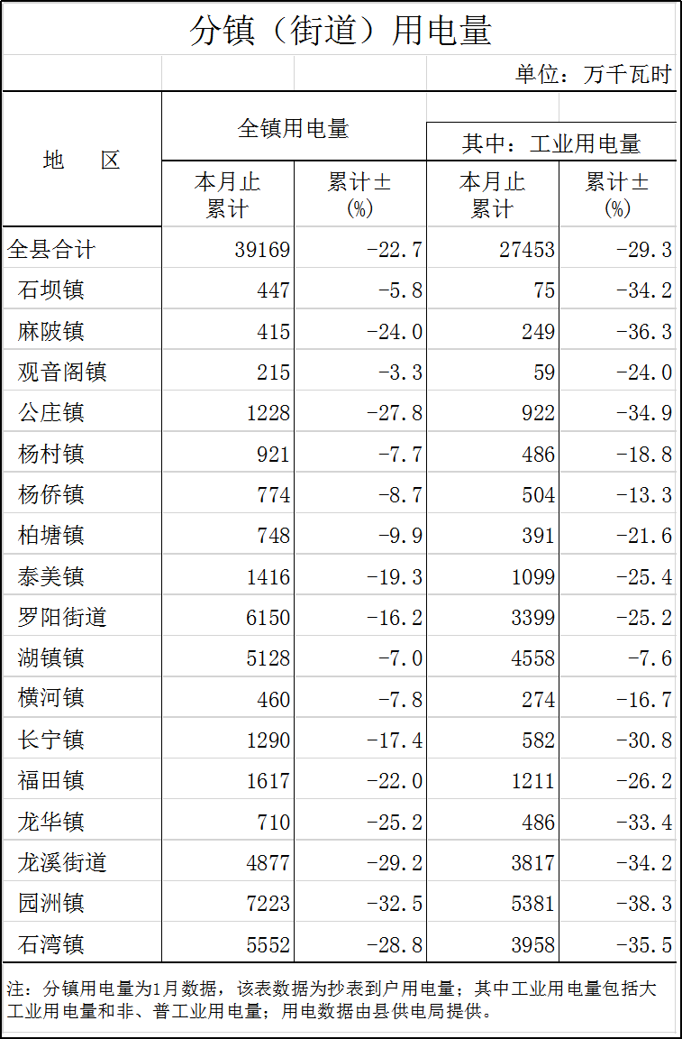 分镇用电量.png