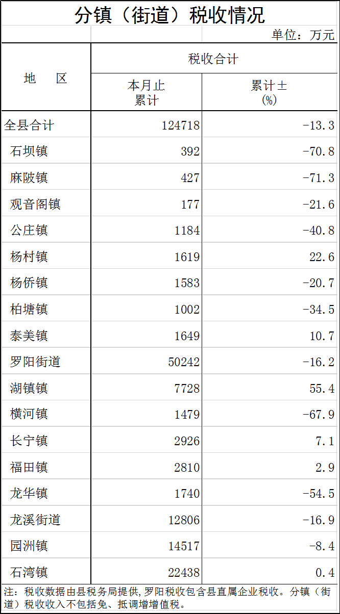 分镇税收.png