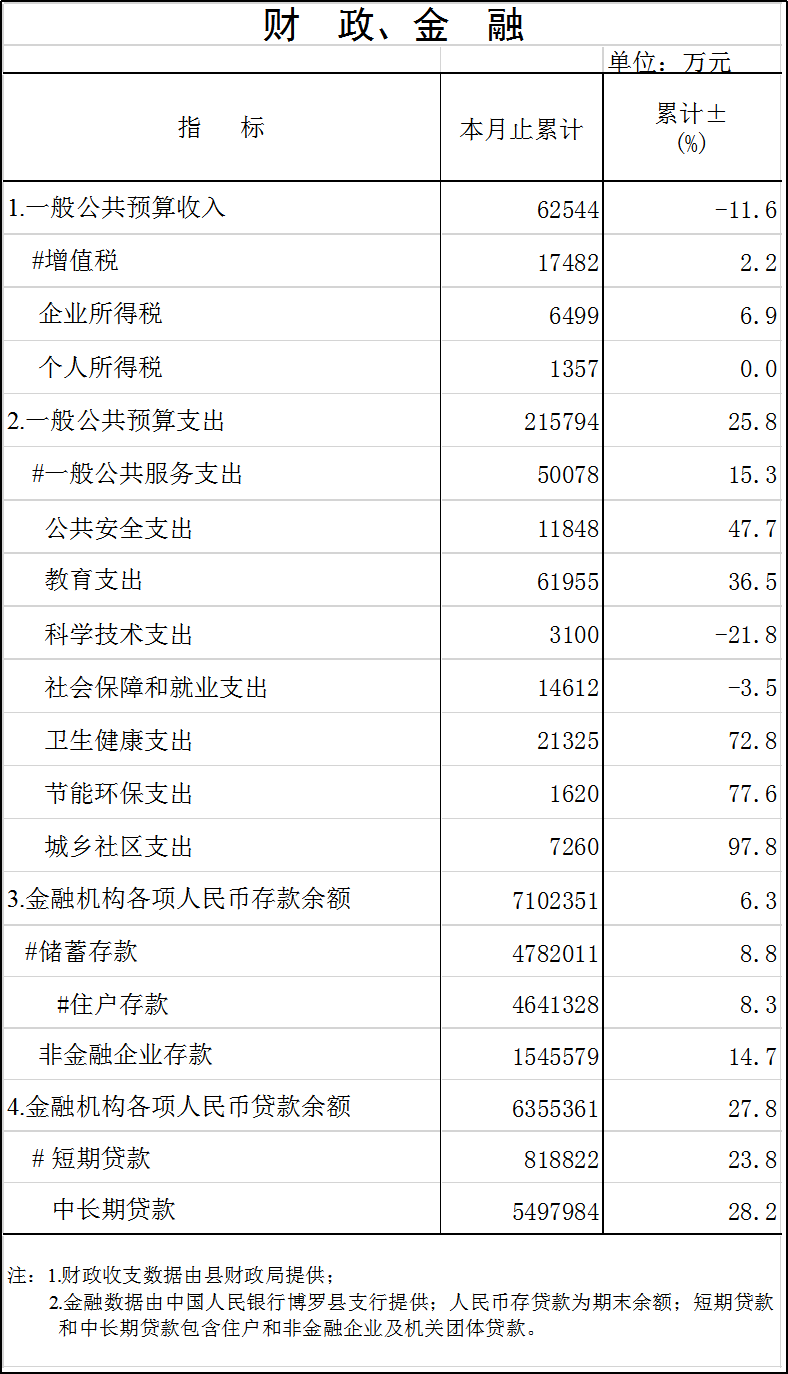 财政.png
