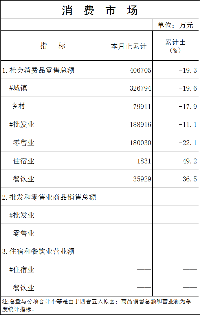 消费市场.png