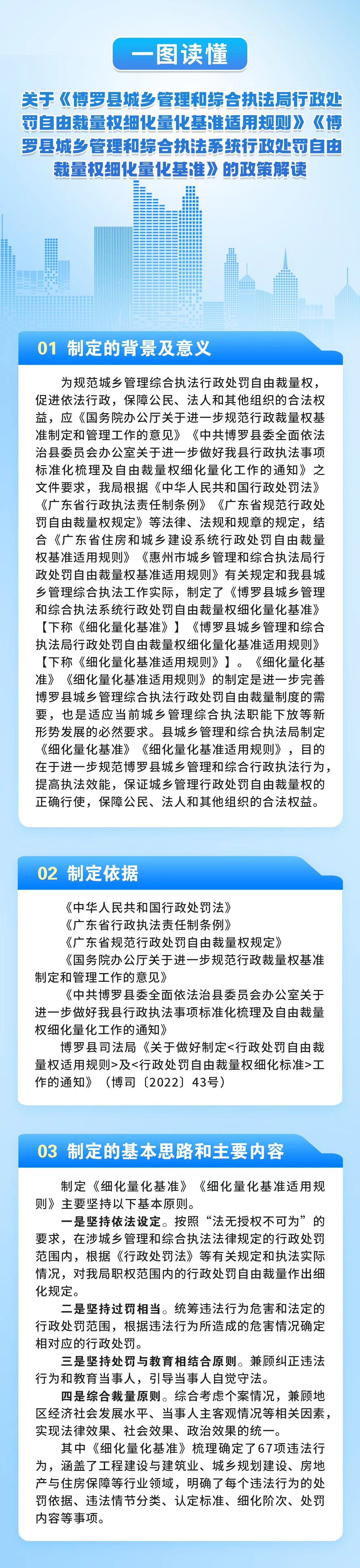 一图读懂关于印发《中文博彩平台城乡管理和综合执法局行政处罚自由裁量权细化量化基准适用规则》《中文博彩平台城乡管理和综合执法系统行政处罚自由裁量权细化量化基准》的政策解读.jpg