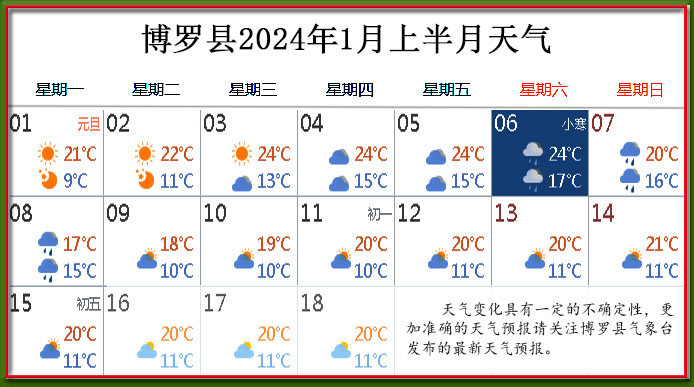 1月上天气.jpg