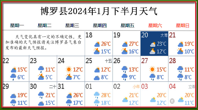 1月下天气.jpg