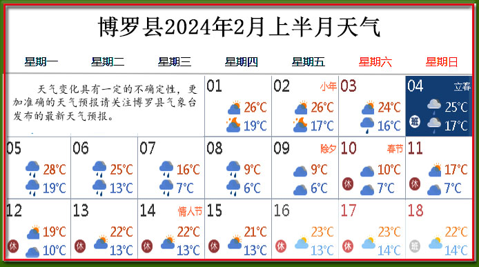 2月上天气.jpg