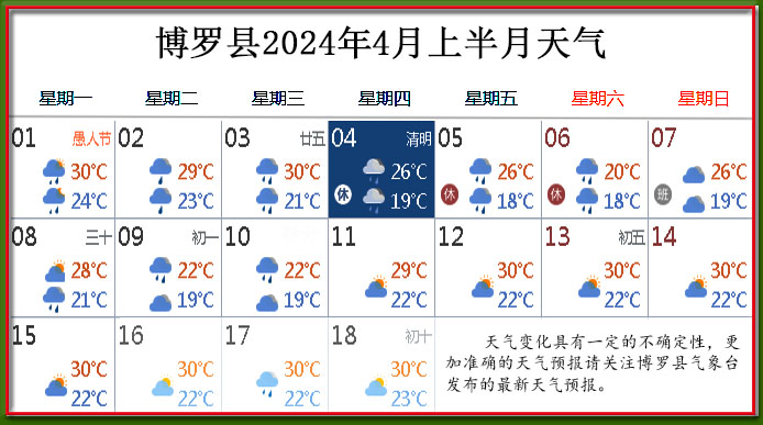 4月上天气.jpg