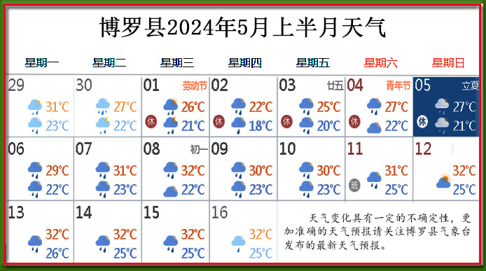 5月上天气.jpg