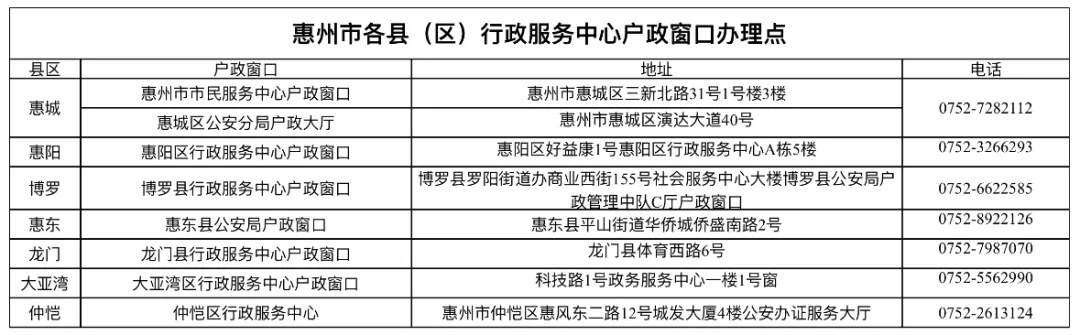 全市行政服务中心户政窗口办理点及电话.jpg