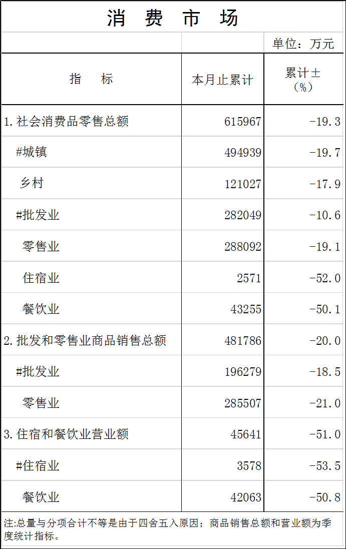 消费市场.png