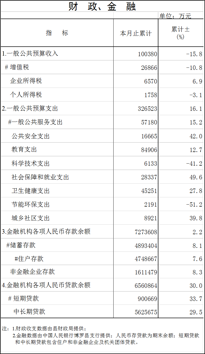 财政金融.png