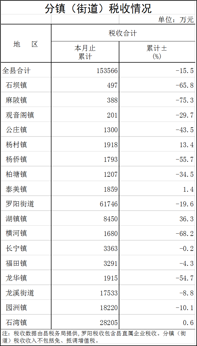分镇税收.png