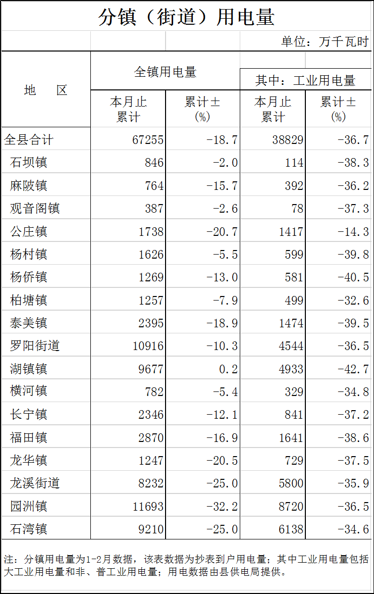 分镇用电量.png