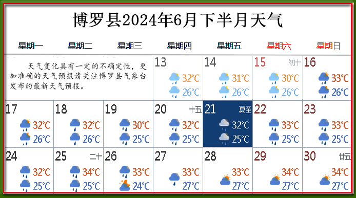 6月下天气.jpg