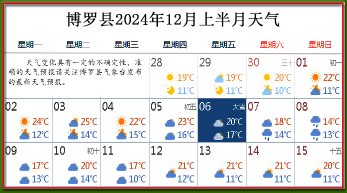 12月上天气.jpg