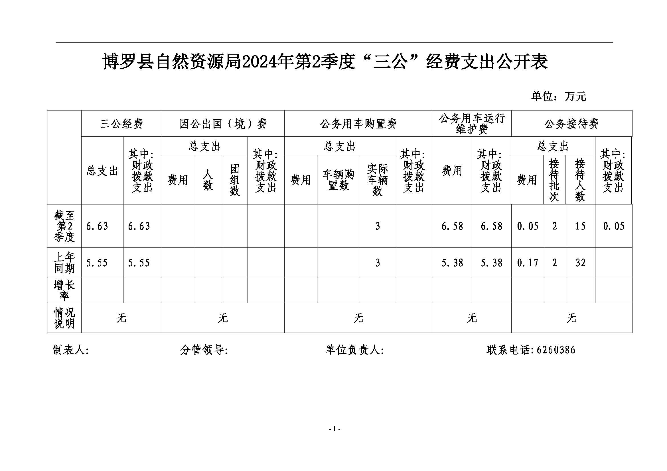 2024年第2季度三公经费公开.jpg