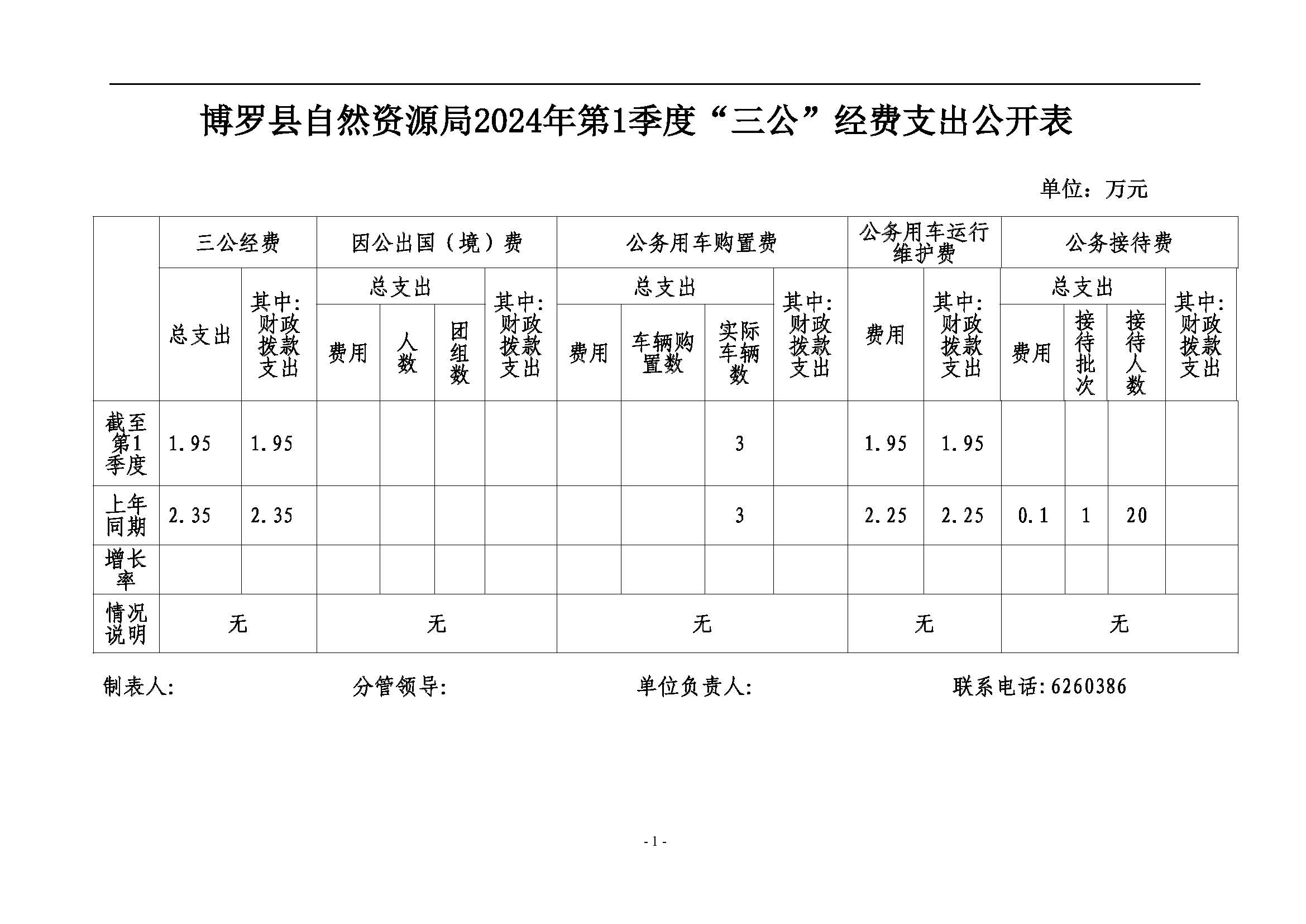 2024年第1季度三公经费公开.jpg
