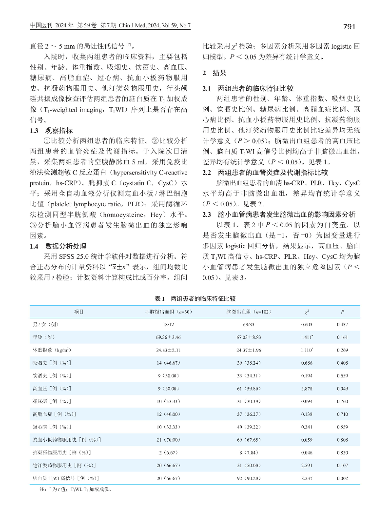 超敏C反应蛋白、血小板_淋...管病患者发生脑微出血的关系_李金星-图片-1.jpg