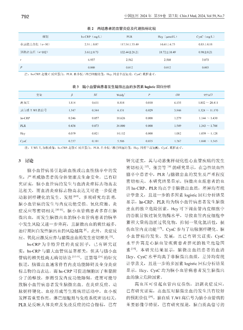 超敏C反应蛋白、血小板_淋...管病患者发生脑微出血的关系_李金星-图片-2.jpg