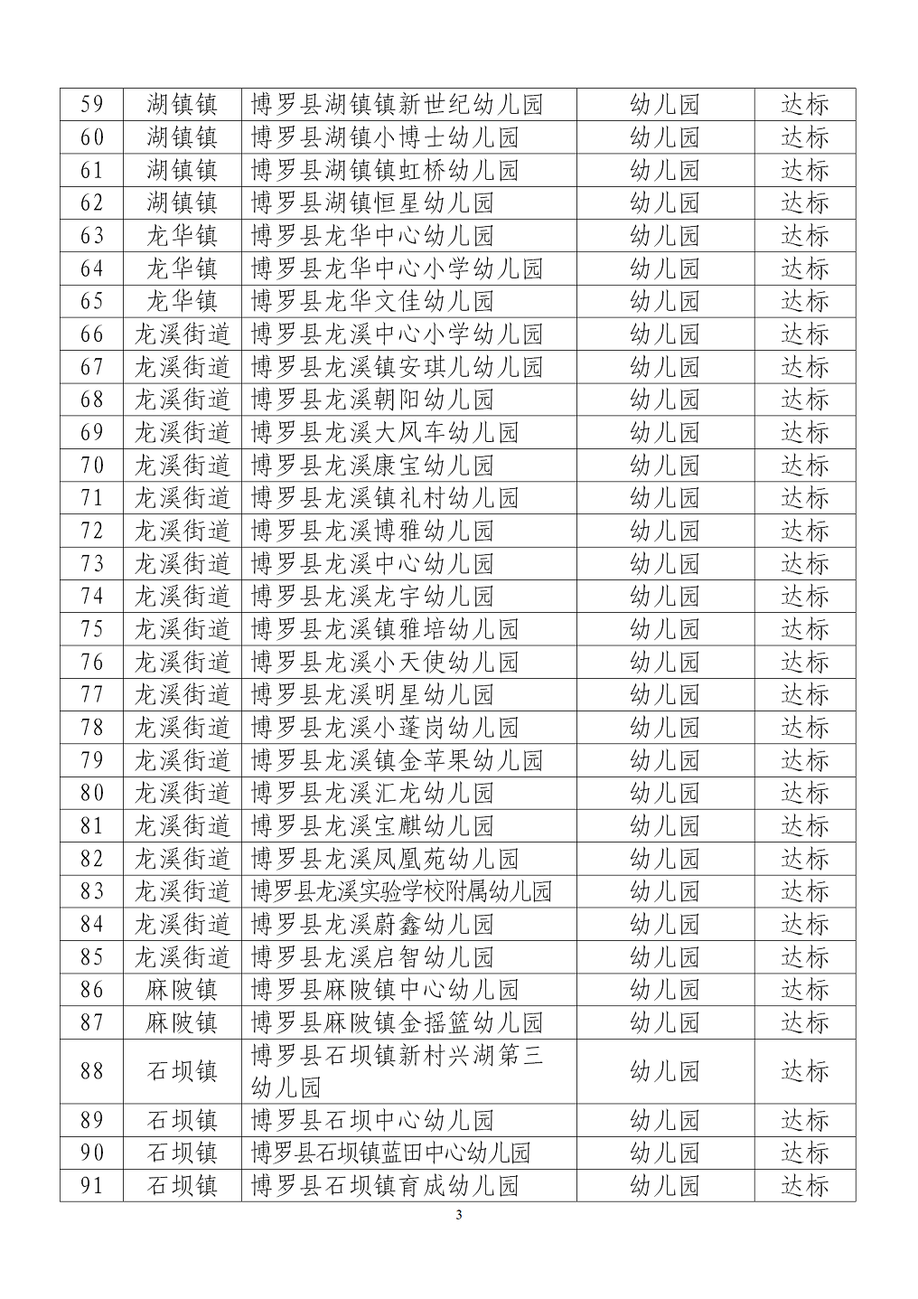 附件：中文博彩平台2020年春季学期学生返校（园）复学学校（机构）名单_03.png