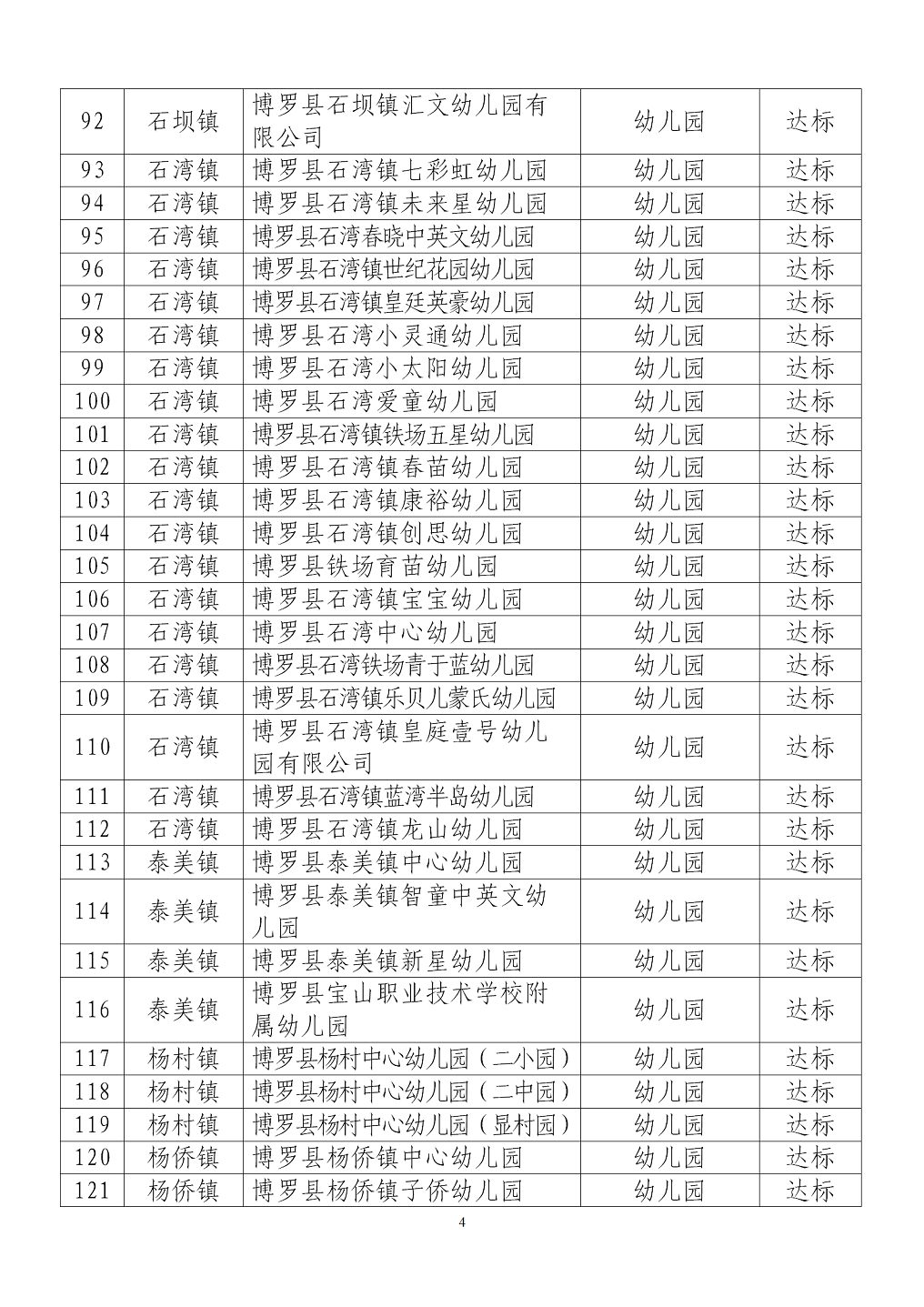 附件：中文博彩平台2020年春季学期学生返校（园）复学学校（机构）名单_04.png