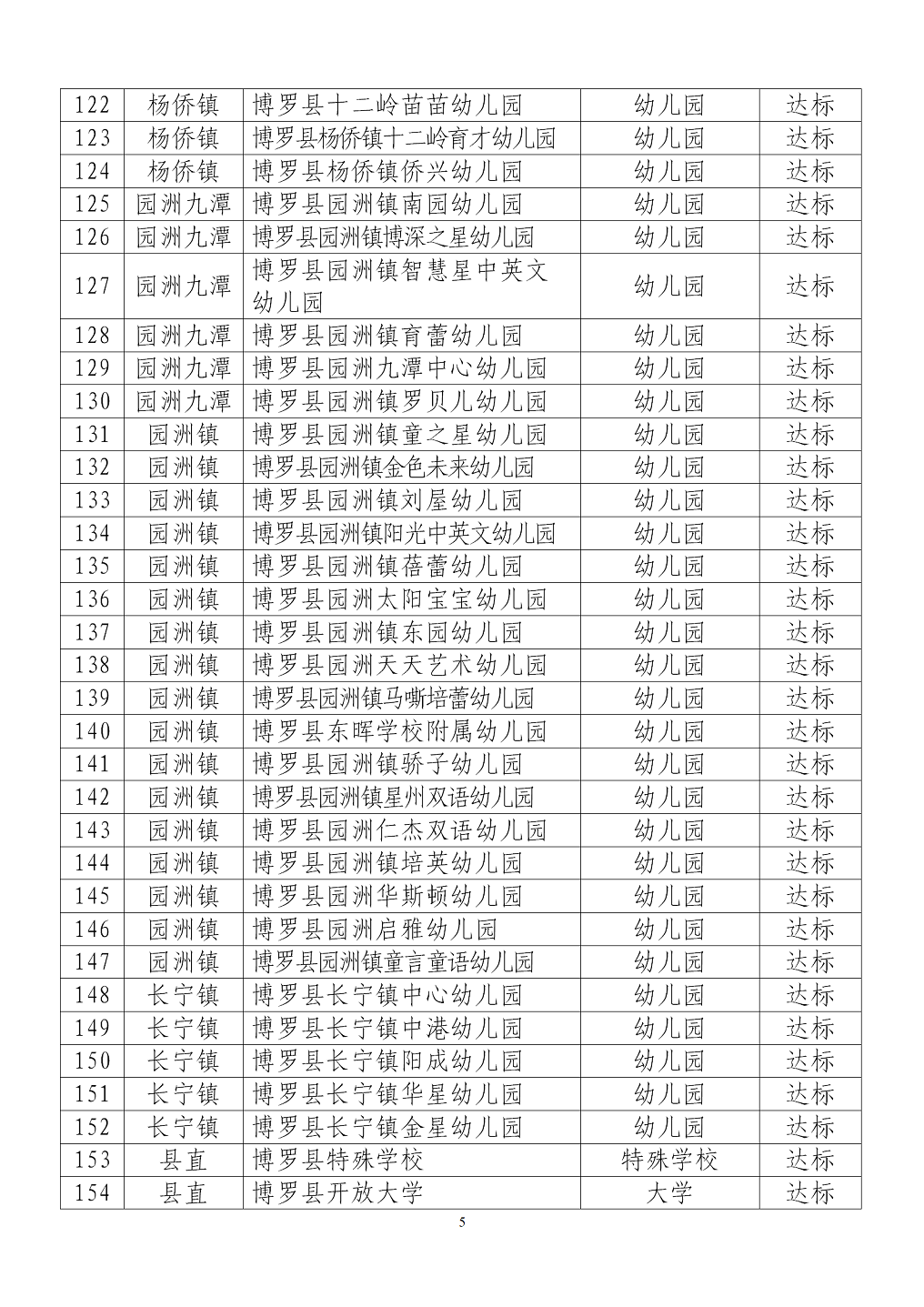 附件：中文博彩平台2020年春季学期学生返校（园）复学学校（机构）名单_05.png