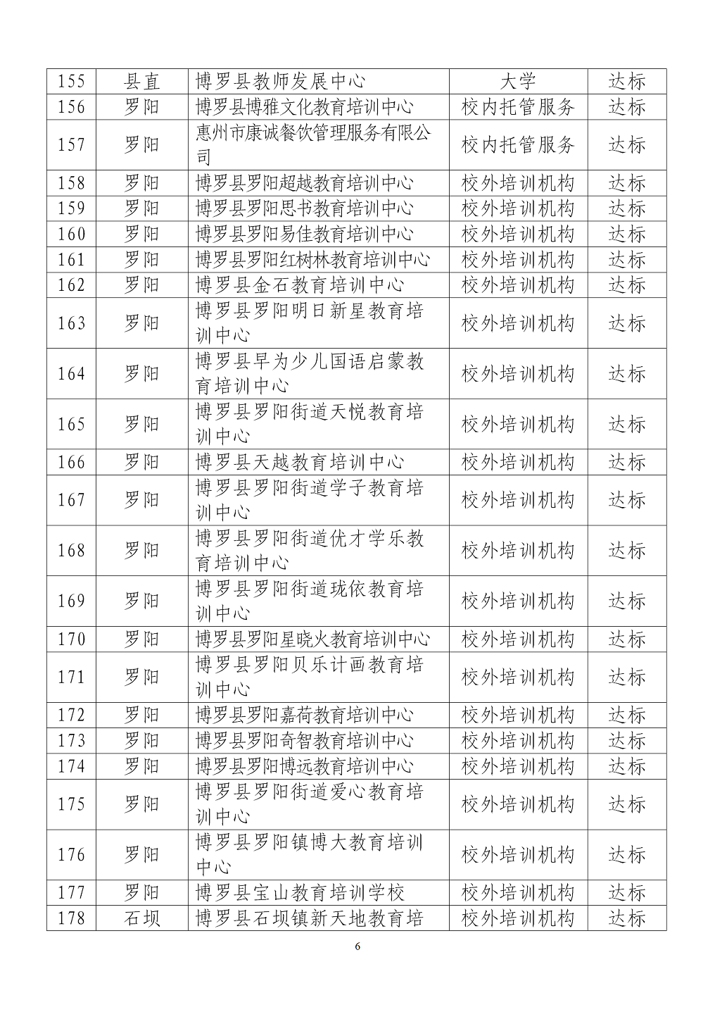附件：中文博彩平台2020年春季学期学生返校（园）复学学校（机构）名单_06.png