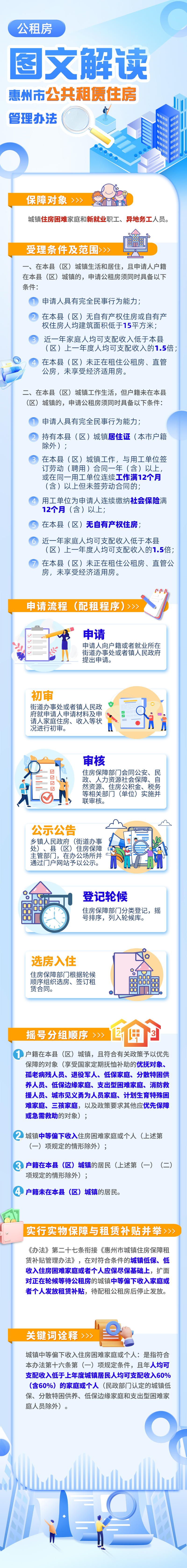 【图文解读】一图读懂《惠州市公共租赁住房管理办法》.jpg