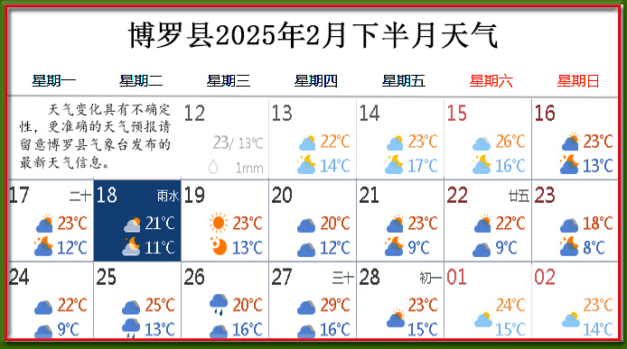 2月下天气.jpg