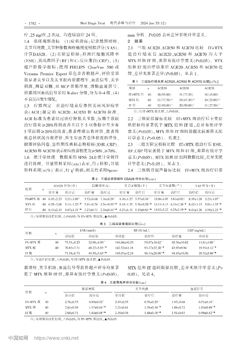 艾拉莫德联合甲氨蝶呤对难治...者疗效和肌骨超声指标的影响_庄培英-图片-1.jpg