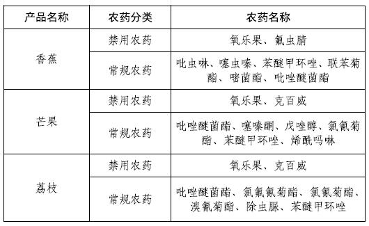 超标农药清单.jpg
