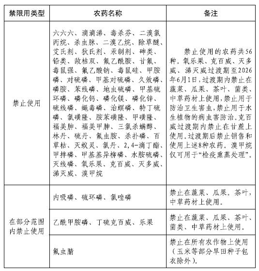 禁限用农药名录.jpg