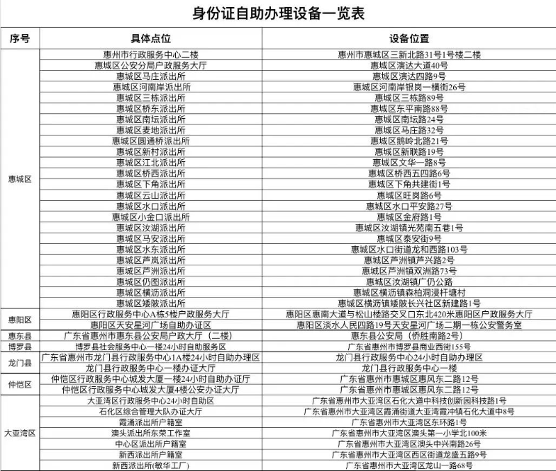 自助证办理一览表.png