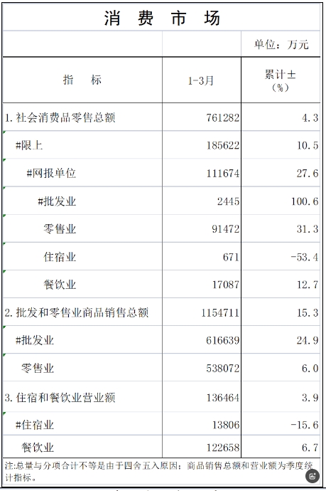 2025年3月统计月报