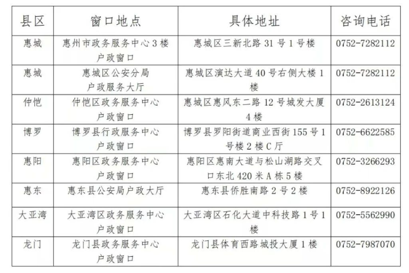 各县区户政部门咨询电话列表.jpg