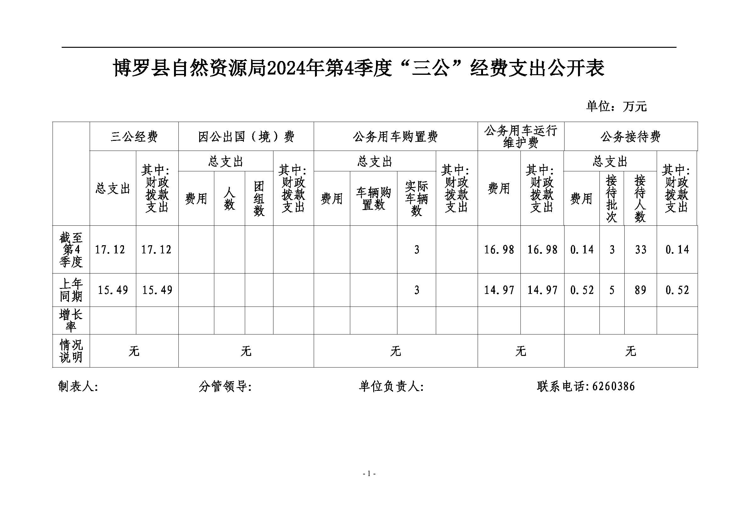 2024年第4季度三公经费公开(1).jpg
