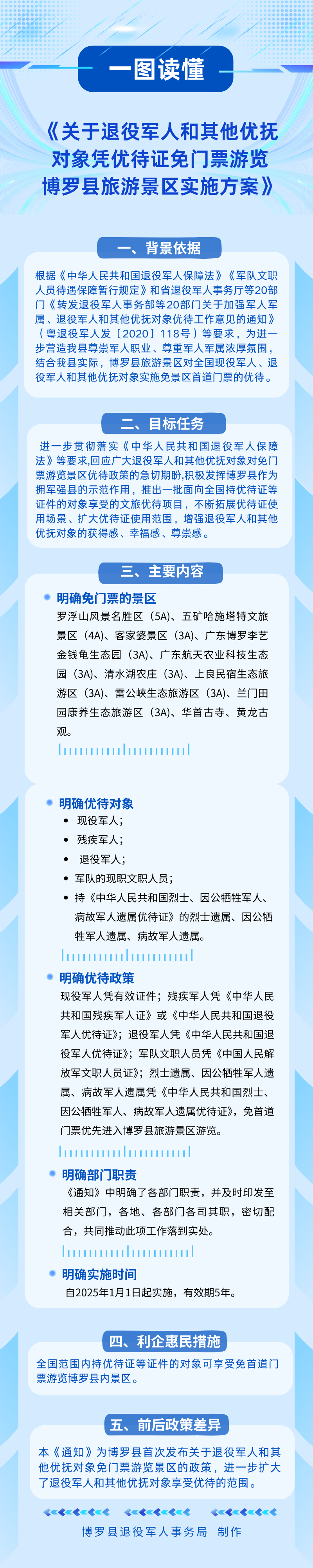 退役军人1.png