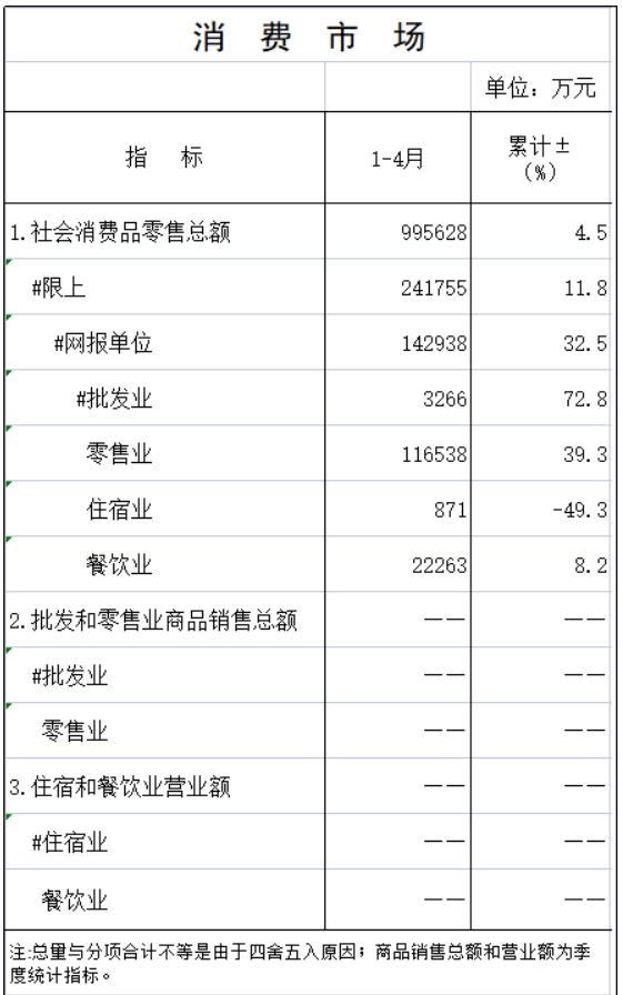 2025年4月统计月报