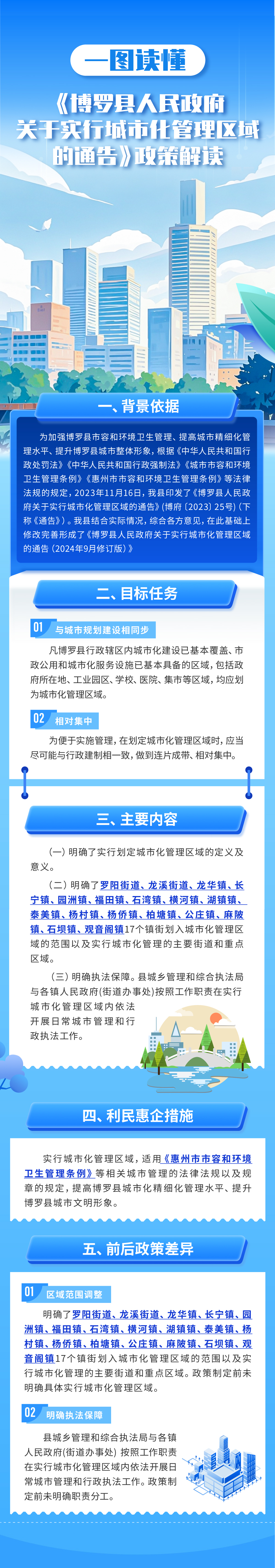一图读懂《中文博彩平台关于实行城市化管理区域的通告》政策解读.jpg