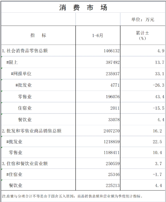 2025年6月统计月报