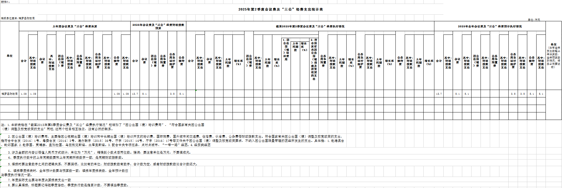 2025年第2季度会议费及三公经费支出统计表.png