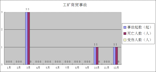 说明: //zwgkadmin.huizhou.gov.cn/website-webapp//zdly/yjhyf/201801/175198e6f6d84bcdbb79ab5c077da45c/images/8a178ad45ec04e208b48b2cf0f754e52.png