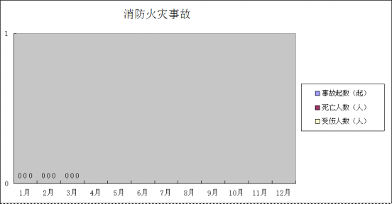 说明: //zwgkadmin.huizhou.gov.cn/website-webapp//zdly/yjhyf/201804/48e7ec50031f41cd979de0c9cd75103f/images/10365ee057604fe1b114a22b21bb22c3.png