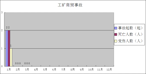 说明: //zwgkadmin.huizhou.gov.cn/website-webapp//zdly/yjhyf/201804/48e7ec50031f41cd979de0c9cd75103f/images/56e3ad0615a24c348f498924a391565f.png