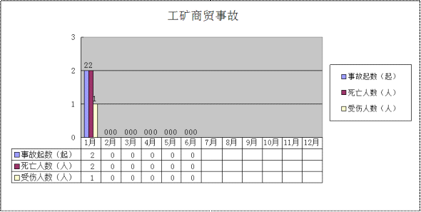 说明: 说明: //zwgkadmin.huizhou.gov.cn/website-webapp//zdly/yjhyf/201807/a6535fee7f014a6081851cbb3aa76eca/images/7f1e463132d04725bbc07ed4669d0e18.png