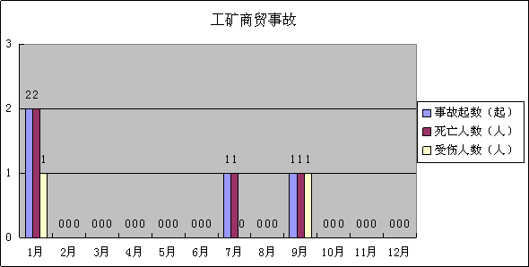 说明: //zwgkadmin.huizhou.gov.cn/website-webapp//zdly/yjhyf/201901/72d60f745f19425499d160640fd11b35/images/e44051f04bf24ea7b124725eb475d7da.png